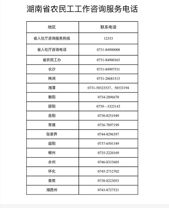 附:湖南省农民工工作咨询服务电话